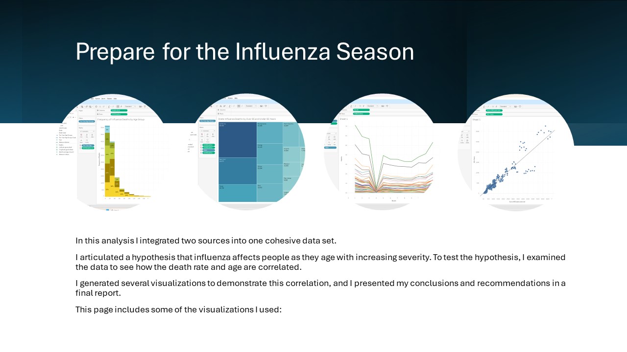 Project Inker Influenza Project – Robert Linker Data Portfolio